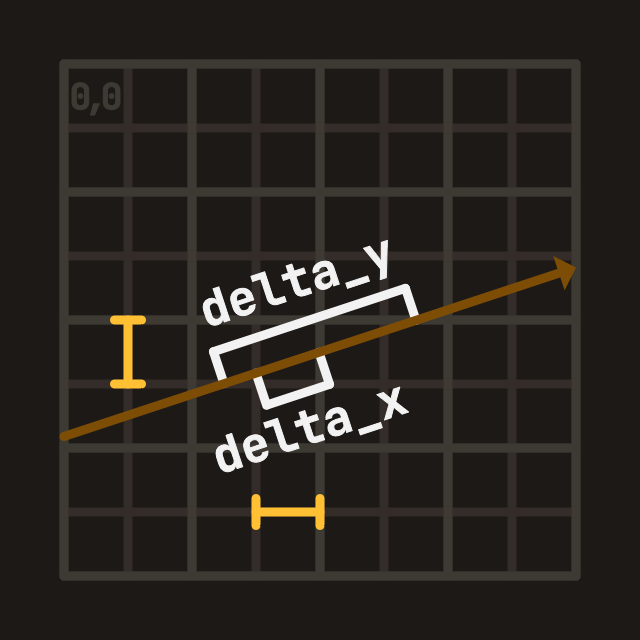 Figure C: Delta (reciprocal direction)