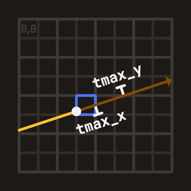 Figure E: Time at next cell boundary (tmax)