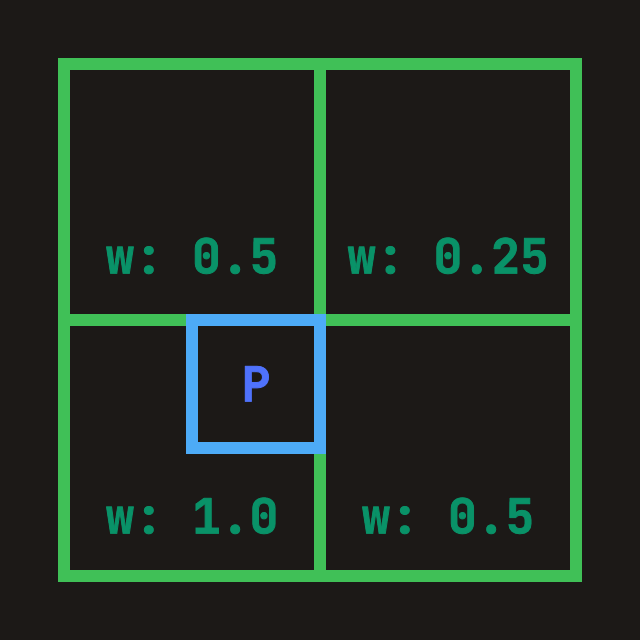 Figure M: Merging with 4 bilinear probes.