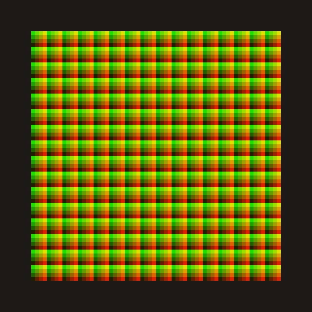 Figure I: Cascade in texture memory.