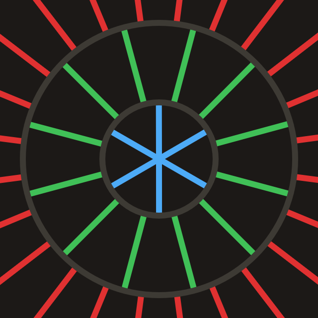 Figure E: Increasing angular resolution for more distant “rings”.