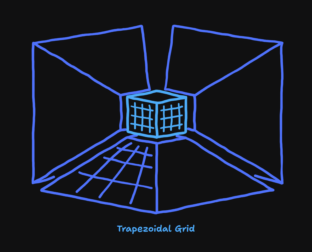 Figure F: Trapezoidal grid structure used by GIBS.